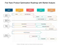 Five years product optimization roadmap with market analysis