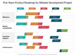 Five years product roadmap for website development project