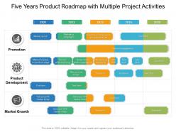 Five years product roadmap with multiple project activities
