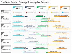 Five years product strategy roadmap for business