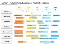 Five years product strategy roadmap for process upgradation