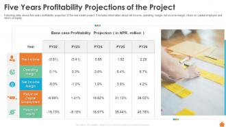 Five Years Profitability Projections Of The Project Financing Of Real Estate Project