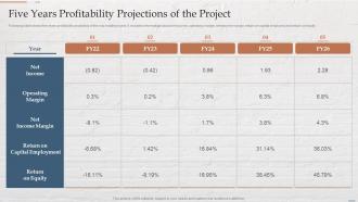 Five Years Profitability Projections Of The Project Funding Options For Real Estate Developers