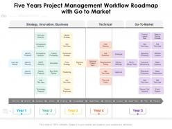 Five years project management workflow roadmap with go to market
