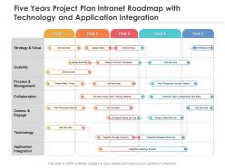 Five years project plan intranet roadmap with technology and application integration