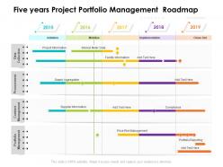 Five years project portfolio management roadmap