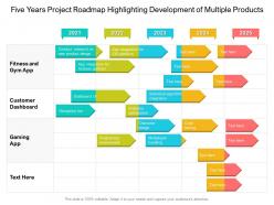 Five years project roadmap highlighting development of multiple products