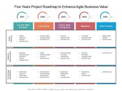 Five years project roadmap to enhance agile business value