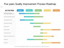 Five years quality improvement process roadmap