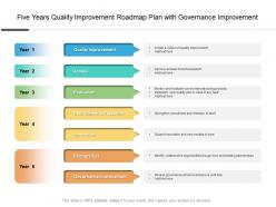 Five years quality improvement roadmap plan with governance improvement