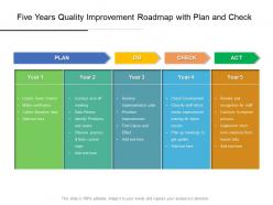 Five years quality improvement roadmap with plan and check