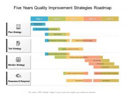 Five years quality improvement strategies roadmap