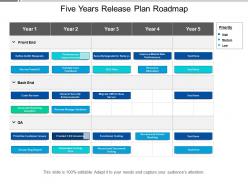 Five years release plan roadmap