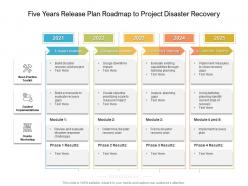 Five years release plan roadmap to project disaster recovery