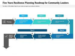 Five years resilience planning roadmap for community leaders