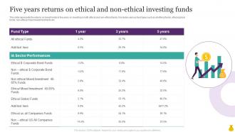 Five Years Returns On Ethical And Non Ethical Investing Funds