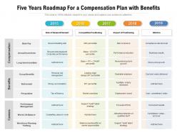 Five years roadmap for a compensation plan with benefits