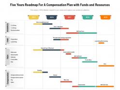 Five years roadmap for a compensation plan with funds and resources