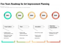 Five years roadmap for art improvement planning