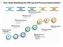 Five years roadmap for art launch process improvement
