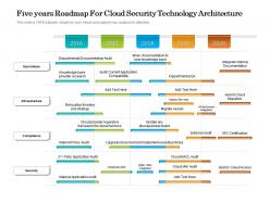 Five Years Roadmap For Cloud Security Technology Architecture