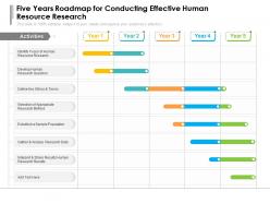 Five Years Roadmap For Conducting Effective Human Resource Research