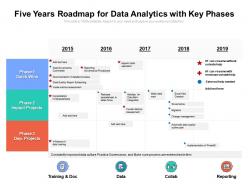 Five Years Roadmap For Data Analytics With Key Phases