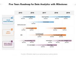 Five years roadmap for data analytics with milestones