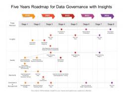 Five years roadmap for data governance with insights