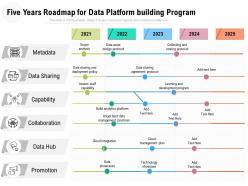 Five years roadmap for data platform building program