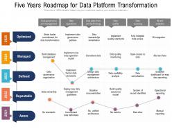 Five Years Roadmap For Data Platform Transformation