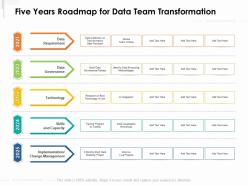 Five Years Roadmap For Data Team Transformation