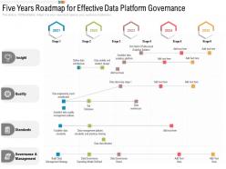 Five years roadmap for effective data platform governance