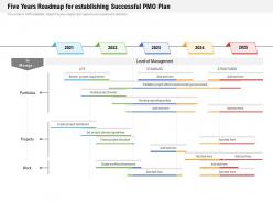 Five Years Roadmap For Establishing Successful PMO Plan