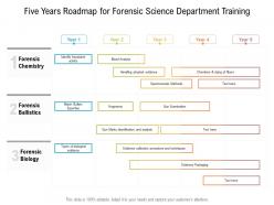 Five years roadmap for forensic science department training
