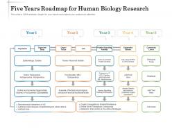 Five years roadmap for human biology research