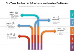Five Years Roadmap For Infrastructure Automation Enablement