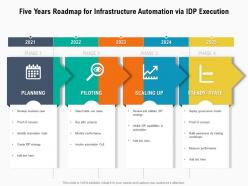 Five Years Roadmap For Infrastructure Automation Via IDP Execution