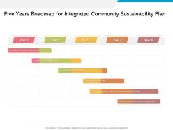 Five years roadmap for integrated community sustainability plan