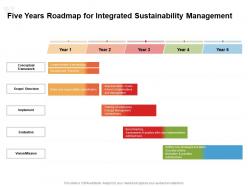 Five Years Roadmap For Integrated Sustainability Management