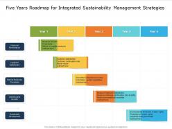 Five years roadmap for integrated sustainability management strategies