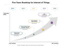 Five years roadmap for internet of things
