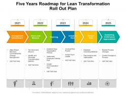 Five years roadmap for lean transformation roll out plan