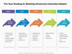 Five years roadmap for marketing infrastructure automation adoption