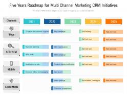 Five years roadmap for multi channel marketing crm initiatives