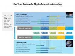 Five years roadmap for physics research on cosmology