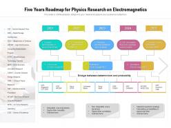 Five years roadmap for physics research on electromagnetics