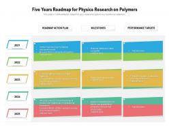 Five years roadmap for physics research on polymers