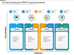 Five years roadmap for pmo process improvement