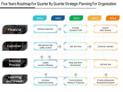 Five years roadmap for quarter by quarter strategic planning for organization
